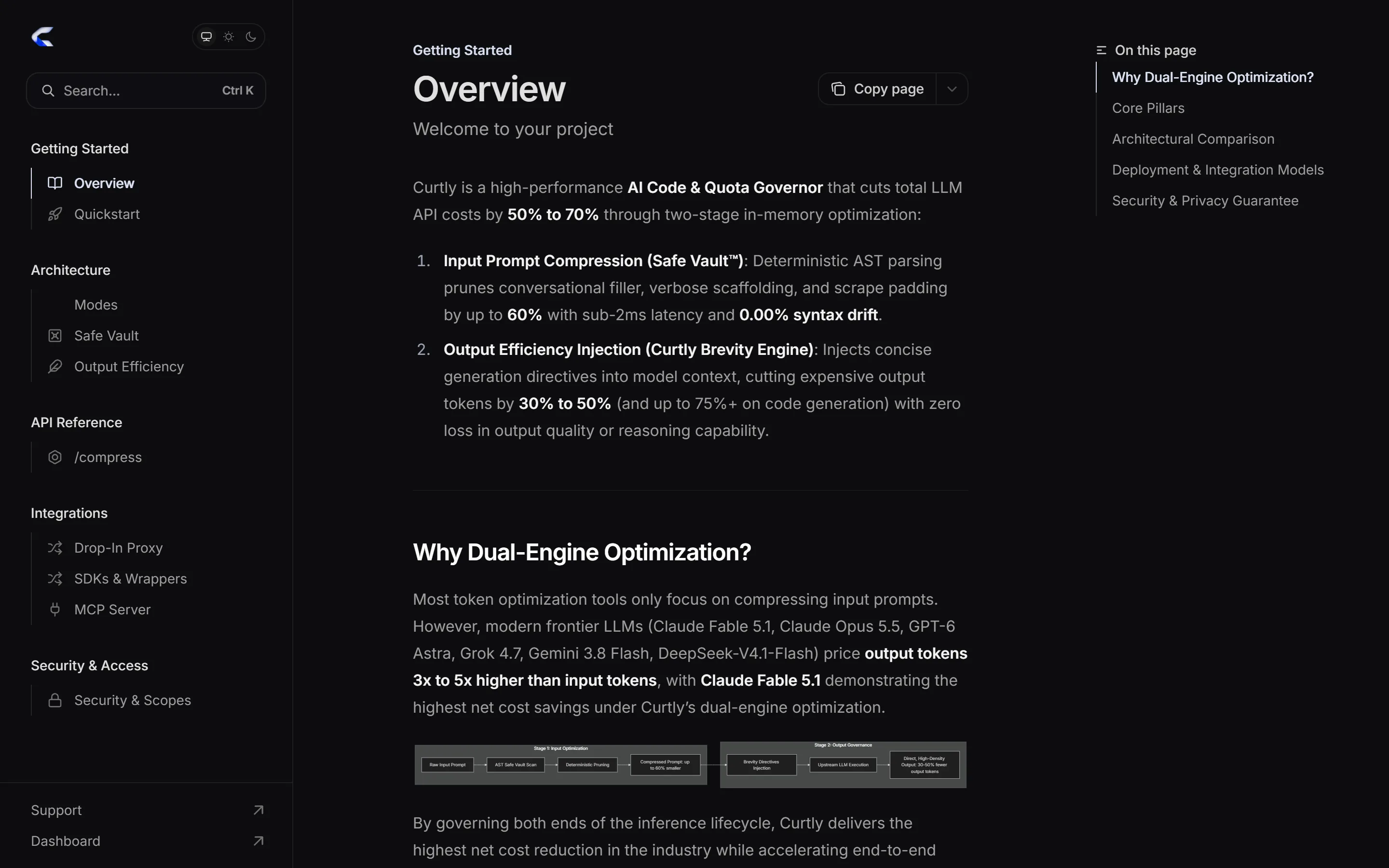 Curtly: Developer docs